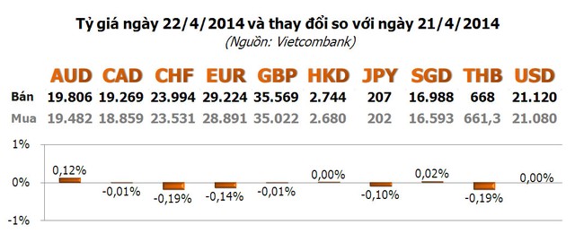 Vàng rục rịch tăng giá, USD 7 ngày bất động ảnh 3